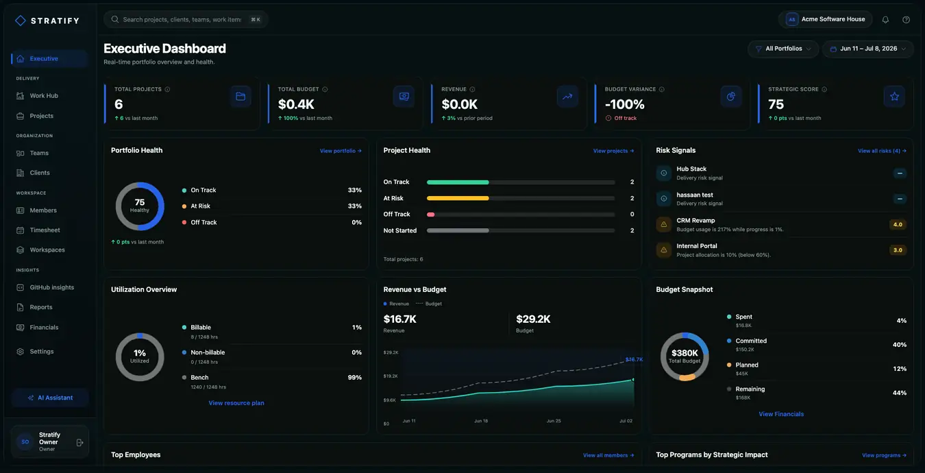 Executive dashboard
