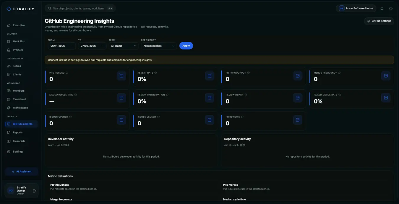 GitHub activity
